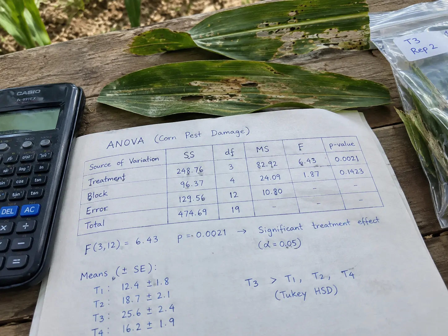 Tabel ANOVA hasil analisis data percobaan pertanian